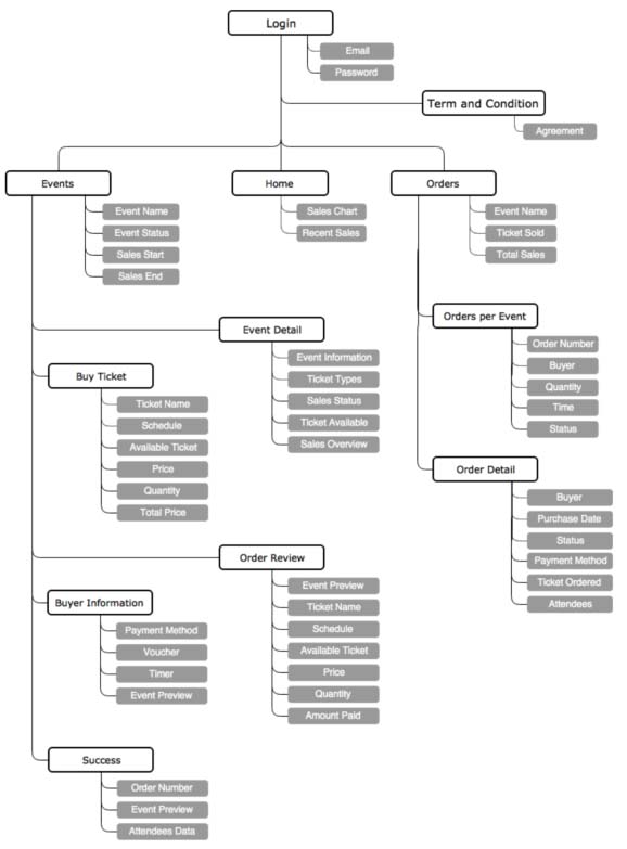 information_architecture