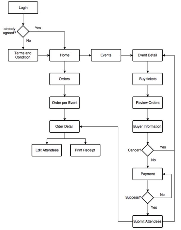 user_flow